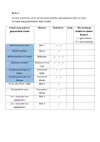 Vorschau - Stationenlernen - Rechtschreibposten Laufblätter - Seite 1