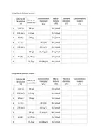 Aperçu - Feuilles d'exercices - Exercices - Concentration massique et molaire - Page 1