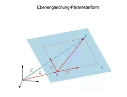 Vorschau - Arbeitsblätter - Unterrichtsentwurf Ebenen Parameterdarstellung - Seite 2