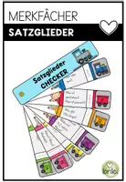 Vorschau - Poster - Merkhilfe: Merkfächer - Satzglieder - Fächer aufklappbar - Deckblatt