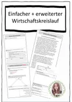 Vorschau - Unterrichtsreihen - AB´s und Test einfacher+ erweiterter Wirtschaftskreislauf - Deckblatt