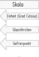 Vorschau - Arbeitsblätter - Materialpaket - Wetter - Seite 2