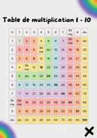 Aperçu - Feuilles d'exercices - Les tables de multiplication de 1 à 10 - Page de couverture