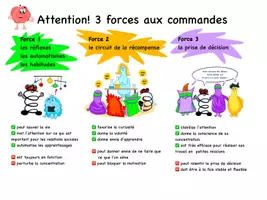 Aperçu - Affichage - Les Supermetas & Perturbos Thème 5: Les forces aux commandes - Page de couverture