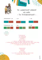 Vorschau - Arbeitsblätter - UR6 Europa im Mittelalter - 18. Stunde: Die Landwirtschaft entwickelt sich weiter: Die Dreifelderwirtschaft (Schaubild untersuchen, Dialog verfassen) - Seite 2
