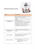 Vorschau - Merkblätter - Sozialwissenschaften_Methodenblatt Rede_Gestaltungsaufgabe - Seite 1