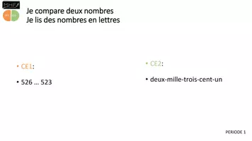 Aperçu - Préparation de séance / Séance complète - Activités ritualisées de maths période 3 - Page 3