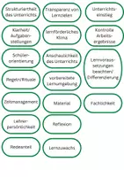 Vorschau - Arbeitsblätter - Reflexion Unterrichtsbesuche - Deckblatt