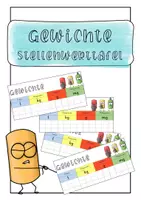 Vorschau - Arbeitsblätter - Gewichte - Stellenwerttafel zum Umrechnen - Deckblatt