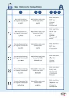 Vorschau - Quiz - Quiz Dezimalbrüche einführen - Deckblatt