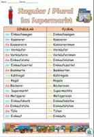 Vorschau - Arbeitsblätter - Laufdiktat Singular Plural "Im Supermarkt" DaZ / DaF / Deutsch - Seite 2