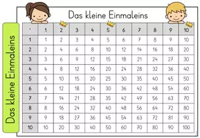 Vorschau - Arbeitsblätter - Kleines Einmaleins - Einmaleinstabelle - Einmaleinsfächer - Seite 1