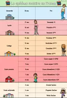 Vorschau - Stundenentwürfe - Materialpaket: Système scolaire en France (Französisches Schulsystem) - Seite 3