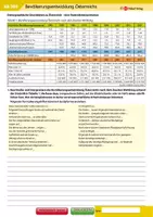 Vorschau - Arbeitsblätter - Bevölkerungsentwicklung Österreichs - Deckblatt