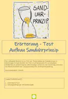Vorschau - Arbeitsblätter - Erörterung - Aufbau Sanduhrprinzip - Test - inklusive Lösung - Seite 1