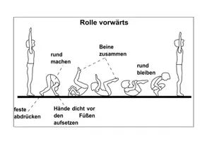 Vorschau - Stationenlernen - Vorwärtsrolle - Turnen - Technikbild - Deckblatt
