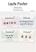 Vorschau - Poster - Lautarten: Selbstlaut Mitlaut Zwielaut Umlaut (Merkblatt) - Deckblatt