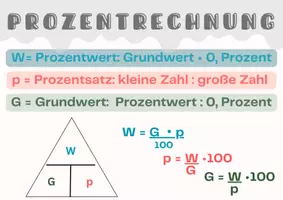 Vorschau - Poster - Prozentrechnungen - Übersicht - Deckblatt