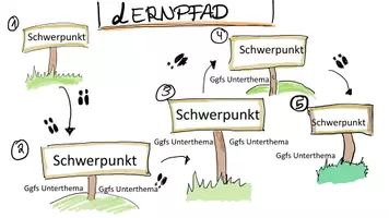Vorschau - Unterrichtsreihen - Vorlage Advance Organizer für PPP - Seite 2