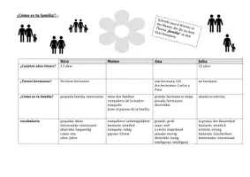 Vorschau - Arbeitsblätter - ¿Cómo es mi familia? Apúntate 1. Nueva edición. - Seite 3