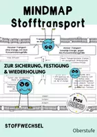 Vorschau - Arbeitsblätter - Mindmap Transportvorgänge an Biomembranen - Deckblatt