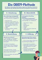 Vorschau - Arbeitsblätter - "OBEM"-Methode - Deckblatt