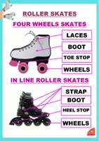 Vorschau - Arbeitsblätter - Rollerblade: Physical education resource. - Seite 1