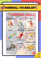 Vorschau - Poster - HANDBALL RULES AND VOCABULARY - Seite 3
