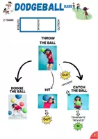 Vorschau - Arbeitsblätter - DODGEBALL: rules and how to play. - Seite 1