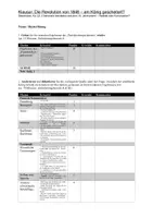 Vorschau - Klassenarbeiten - Klausur (inkl. Lösung) zur Revolution von 1848 (Variante 1) - Seite 3