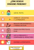 Vista previa - Unidades / Secuencias / Situaciones de Aprendizaje - RESOLUCIÓN DE PROBLEMAS - Portada