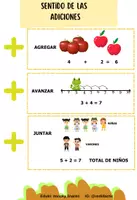 Vista previa - Unidades / Secuencias / Situaciones de Aprendizaje - RESOLUCIÓN DE PROBLEMAS - página 3