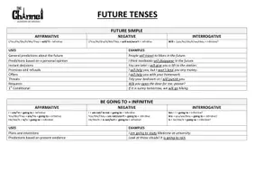 Vista previa - Refuerzo / NEE / Materiales de apoyo - ALL FUTURE TENSES – Explanation Chart - página 1