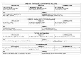 Vista previa - Refuerzo / NEE / Materiales de apoyo - ALL FUTURE TENSES – Explanation Chart - página 2
