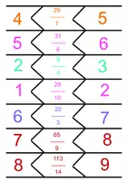 Aperçu - Jeux - Association de fractions - Page 2