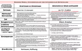 Vorschau - Text - Päda Lk - Deckblatt