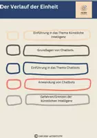 Vorschau - Unterrichtsreihen - Unterrichtsreihe Künstliche Intelligenz - Seite 3