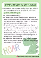 Vista previa - Hojas de trabajo - Paquete de material de Multiplicacion - página 1