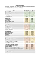 Vorschau - Arbeitsblätter - Reading practice - 30 Texte und Aufgaben über Sport - Seite 1