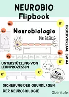 Vorschau - Arbeitsblätter - Minibuch Flipbook Grundlagen Neurobiologie Nervenzelle - Deckblatt