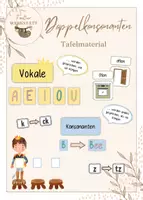Vorschau - Präsentationen/Tafelbilder - Doppelkonsonanten Tafelmaterial - Deckblatt