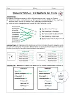 Vorschau - Stundenentwürfe - Atombau, Elementarteilchen, Isotope - Hefteintrag + Arbeitsblatt - Seite 3