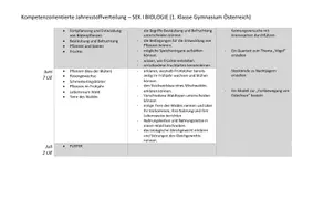 Vorschau - Lehrpläne/Lehrermaterial - Jahresstoffverteilung / Lehrplan Biologie 1. Klasse AHS - Seite 3