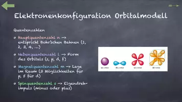 Vorschau - Interaktives Material - Atommodelle und Redoxreaktionen - Seite 1