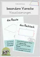 Vorschau - Präsentationen/Tafelbilder - Materialpaket - Tafelmaterial & Visualisierungen zu den besonderen Vierecken - Seite 1
