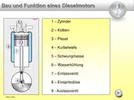 Vorschau - Präsentationen/Tafelbilder - Dieselmotor - Seite 2