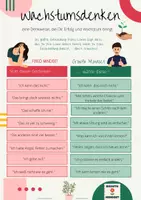 Vorschau - Poster - Visualisierte Übersicht zum Growth Mindset - Deckblatt