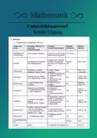 Vorschau - Stundenentwürfe - Ausführlicher Unterrichtsentwurf Mathematik Tilgung (BAWÜ) - Deckblatt