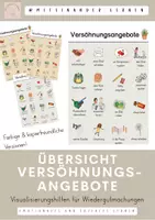 Vorschau - Fördermaterial/Inklusion - Materialpaket - Visualisierungen, Merkblätter & Poster - Deckblatt