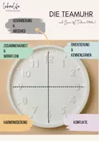 Vorschau - Arbeitsblätter - Die Teamuhr Materialien für die Arbeit in Lehrer:innen Teams - Seite 2